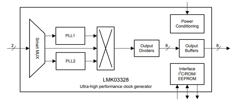Blockdiagramm - Texas Instruments LMK03328 Extrem Jitter-armer Taktgenerator